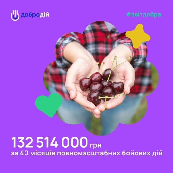 Despite shelling and drone attacks: The "DobroDiy" Charity Exchange provided over half a million hryvnias in aid in June