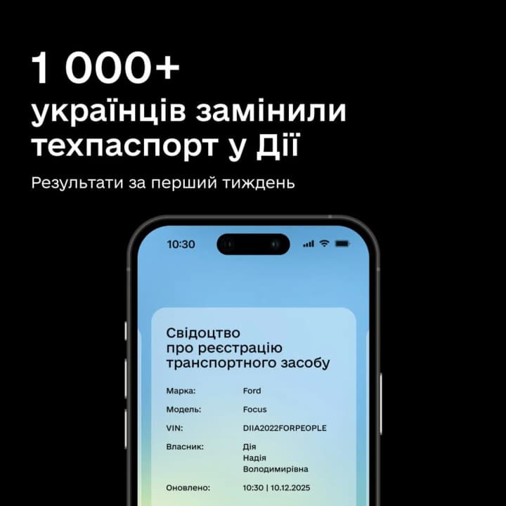 Понад 1000 українців замінили техпаспорт у Дії за тиждень: як працює сервіс