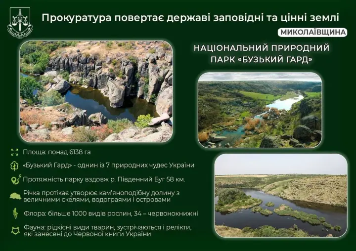Понад 120 гектарів Нацпарку “Бузький Гард” повернуто державі - Офіс Генпрокурора