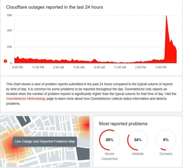 Серверы Cloudflare снова "упали"
