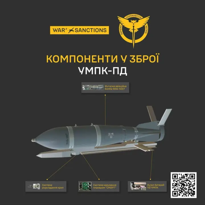 GUR revealed enterprises cooperating in the production of modules for Russian aerial bombs