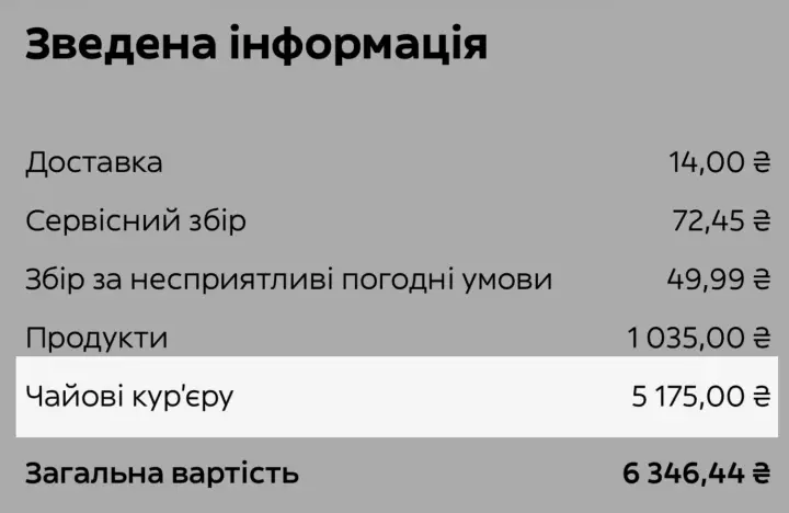 Glovo автоматично списує тисячі на “чайові” за доставку і не повертає кошти - українці обурені