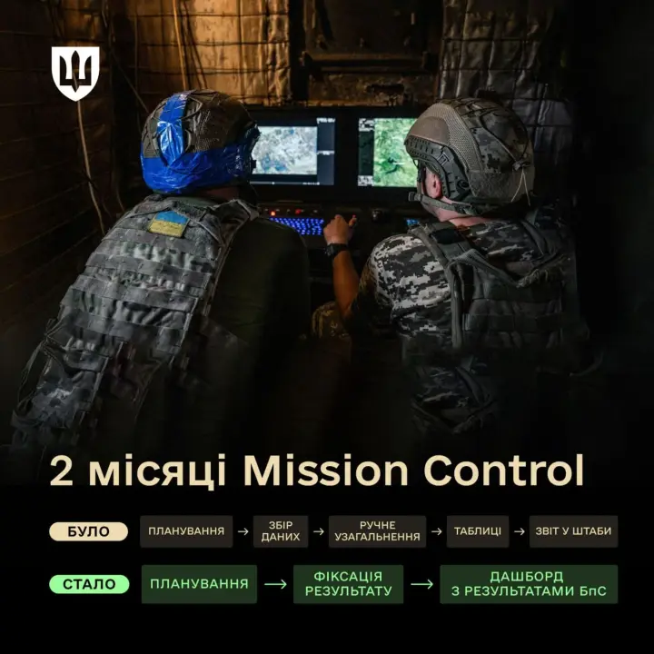 In two months, the Defense Forces deployed a unified drone control system - Fedorov