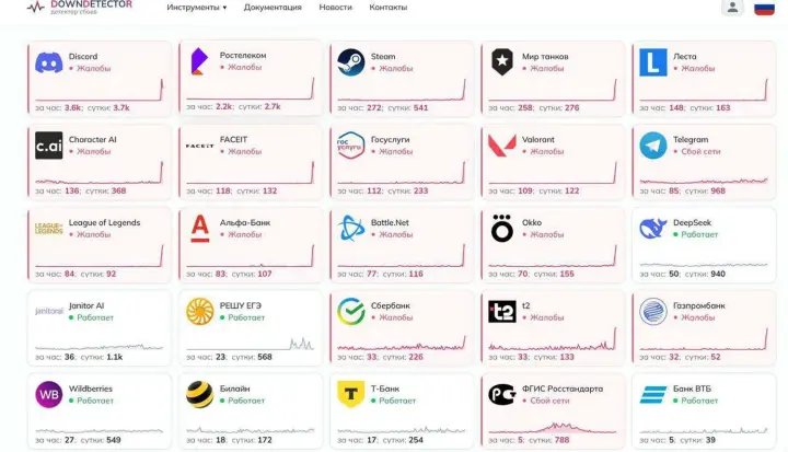 У рф масштабний збій у роботі інтернету, не працюють банки та держпослуги