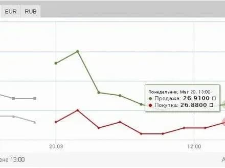eksperti-poyasnili-pasivnist-kolivannya-grivni-pislya-rishennya-mvf