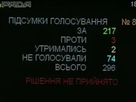 rada-ne-pidtrimala-vnesennya-zmin-do-zakonu-savchenko