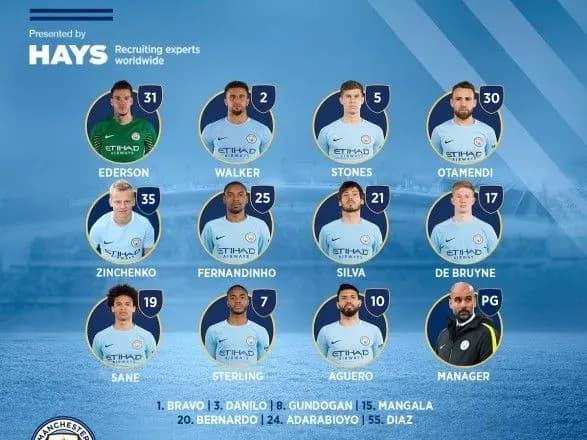 zinchenko-vpershe-v-karyeri-viyshov-u-starti-matchu-apl