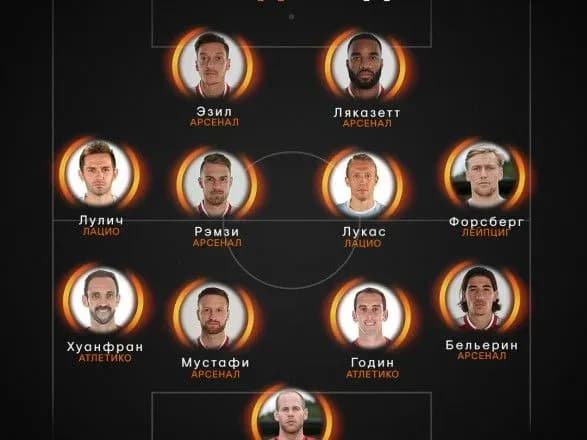 pyat-gravtsiv-arsenalu-uviyshli-do-simvolichnoyi-zbirnoyi-chvertfinaliv-ligi-yevropi