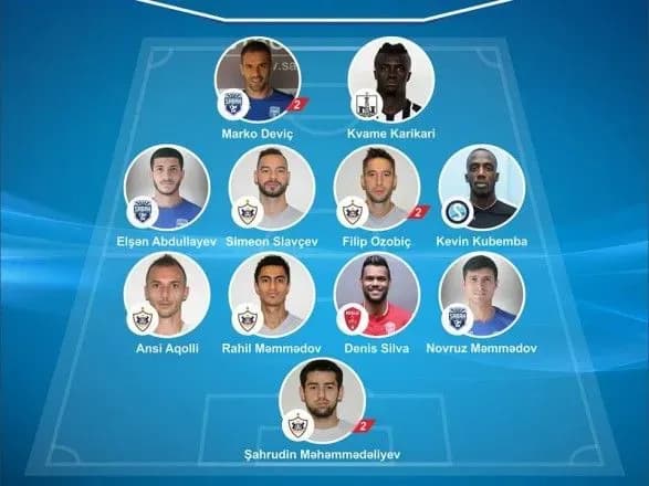 ukrayintsya-devicha-vklyuchili-v-simvolichnu-zbirnu-turu-chempionatu-azerbaydzhanu