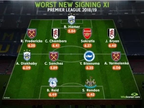 transfer-yarmolenka-potrapiv-do-triyki-naygirshikh-na-starti-apl