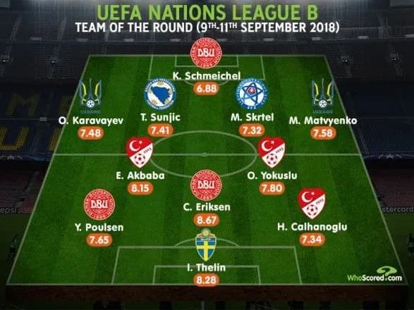 dvoye-ukrayintsiv-uviyshli-u-simvolichnu-zbirnu-turu-ligi-natsiy