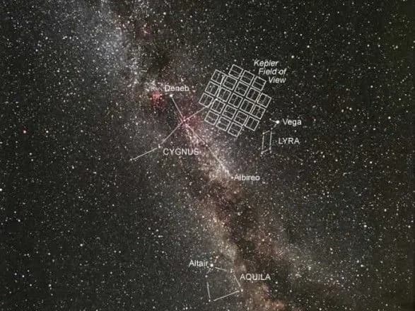 nasa-ogolosilo-pro-zavershennya-misiyi-teleskopa-kepler