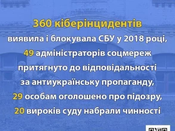 u-minulomu-rotsi-mayzhe-50-osib-prityagnuto-do-vidpovidalnosti-za-antiukrayinsku-propagandu