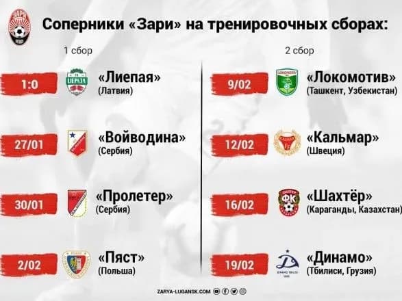 zorya-svyatkuvala-peremogu-nad-latviyskim-klubom-na-zborakh-v-turechchini