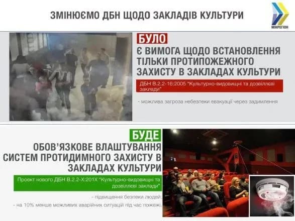 u-novikh-dbn-obovyazkovim-bude-protidimniy-zakhist-v-usikh-zakladakh-kulturi