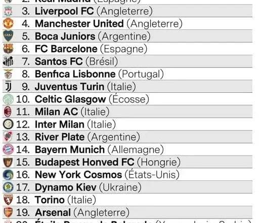 dinamo-potrapilo-do-top-20-klubiv-svitu-za-mifichnim-statusom