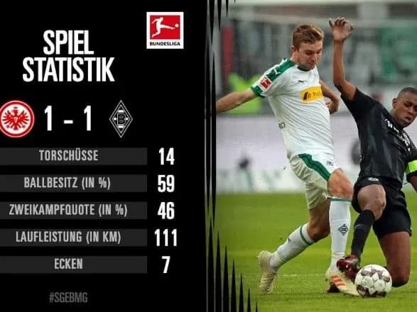 ayntrakht-vtrativ-peremogu-u-bundeslizi-pered-groyu-iz-shakhtarem