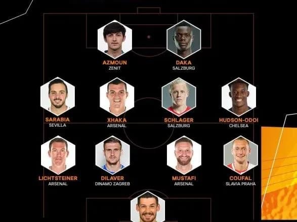 ukrayinskiy-vorotar-potrapiv-do-simvolichnoyi-zbirnoyi-tizhnya-lye-1