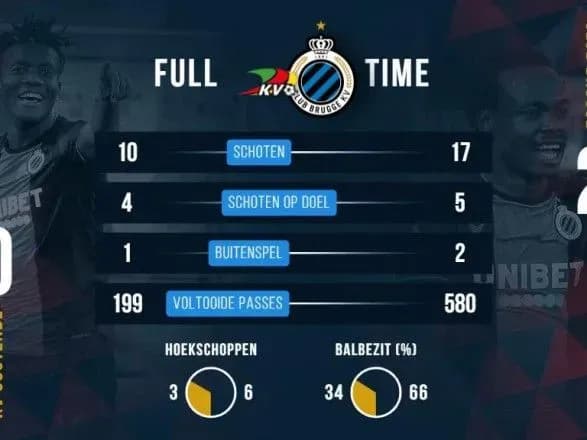 supernik-dinamo-po-lch-prodovzhiv-peremozhnu-seriyu