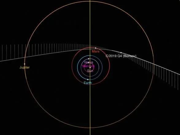 persha-vidkrita-mizhzoryana-kometa-skhozha-za-skladom-na-kometi-sonyachnoyi-sistemi-vcheni