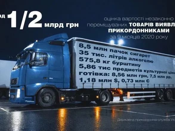 vid-pochatku-roku-cherez-kordon-namagalis-nezakonno-perepraviti-tovariv-na-ponad-530-mln-grn