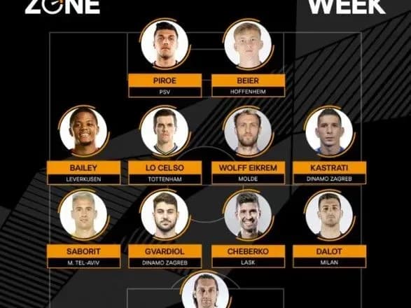 ukrayinskiy-oboronets-uviyshov-do-simvolichnoyi-zbirnoyi-turu-ligi-yevropi