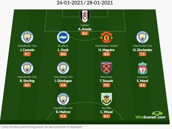 zinchenko-uviyshov-do-simvolichnoyi-zbirnoyi-turu-apl-2