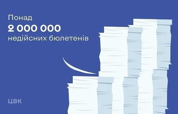 mistsevi-vibori-2020-ne-vrakhuvali-ponad-2-mln-golosiv-vibortsiv