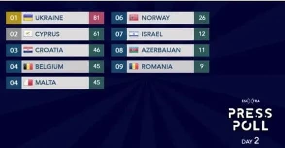 vistup-ukrayinskogo-gurtu-go_a-viznali-naykraschim-u-drugiy-den-repetitsiyi-yevrobachennya
