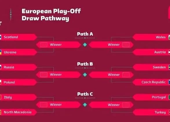 fifa-perenesla-match-zbirnoyi-ukrayini-ta-diskvalifikuvala-rosiyu-z-pley-off-vidboru-na-chs-2022