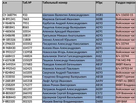khakeri-anonymous-zlili-dani-120-tisyach-rosiyskikh-viyskovikh-yaki-voyuyut-proti-ukrayini