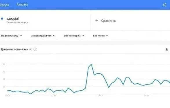 zapit-v-google-pro-azovstal-pislya-zakliku-kalush-orchestra-na-yevrobachenni-zris-u-kilka-raziv