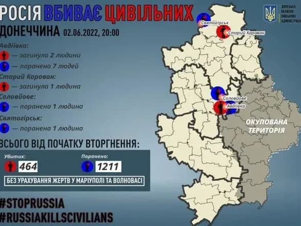 rosiya-vbivaye-tsivilnikh-sogodni-na-donechchini-zaginulo-3-lyudey-sche-9-poraneni