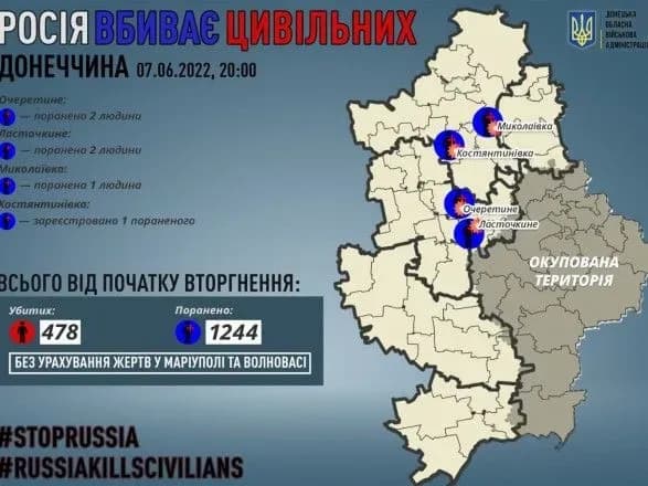 rosiyani-poranili-sche-pyat-mirnikh-meshkantsiv-donechchini-ova