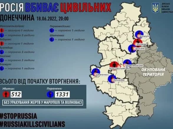 na-donechchini-vnaslidok-rosiyskikh-obstriliv-zaginuli-dvi-osobi