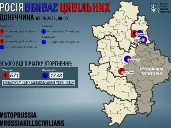 donechchina-okupanti-vbili-trokh-mirnikh-zhiteliv-sche-tri-lyudini-poraneni