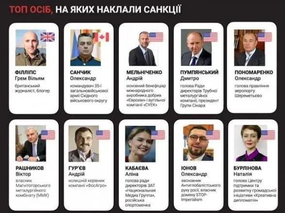 za-ostanni-tri-tizhni-krayini-partneri-vveli-sanktsiyi-proti-ponad-150-osib-nazk