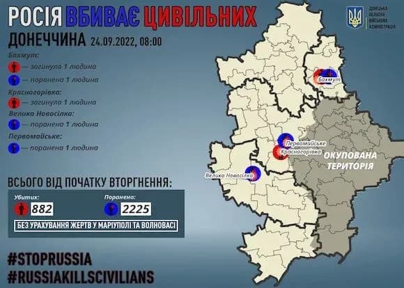 donetska-oblast-rosiyani-vbili-2-tsivilnikh-sche-3-otrimali-poranennya
