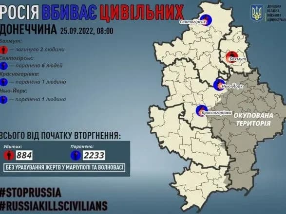 donetska-oblast-rosiyani-vbili-2-tsivilnikh-sche-8-osib-otrimali-poranennya