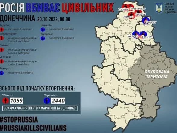 donetska-oblast-rosiyani-vbili-odnogo-mirnogo-zhitelya-sche-pyat-osib-otrimali-poranennya