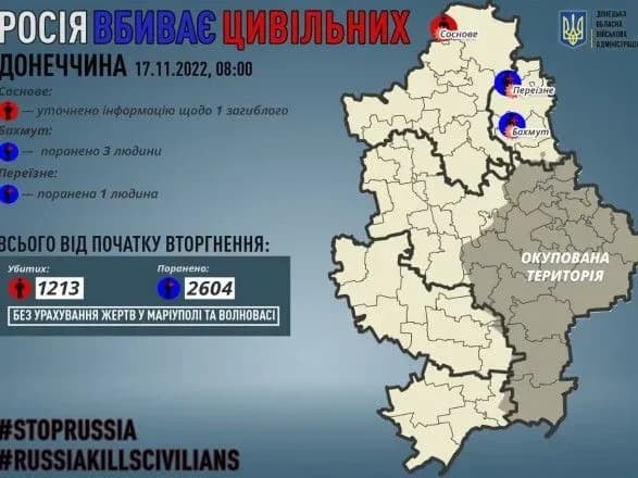 donetska-oblast-vid-rosiyskikh-obstriliv-postrazhdalo-4-tsivilnikh