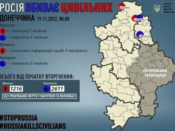 donechchina-okupanti-vbili-sche-odnogo-tsivilnogo-ta-poranili-tri-lyudini