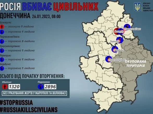 donetska-oblast-okupanti-vbili-odnogo-mirnogo-zhitelya-sche-sim-poranili