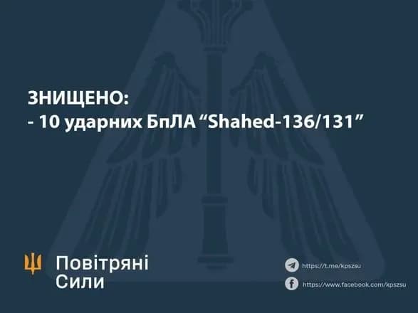 sili-ppo-znischili-4-iz-5-vorozhikh-droniv