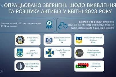 u-kvitni-arma-otrimalo-ponad-1-5-tis-zvernen-schodo-rozshuku-aktiviv-pidsanktsiynikh-osib