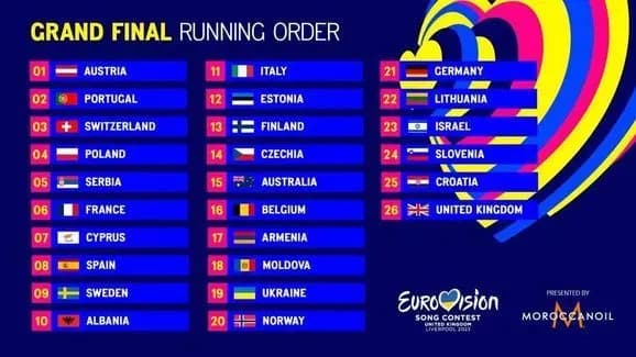 ogolosheno-poryadok-vistupiv-uchasnikiv-u-grand-finali-yevrobachennya-2023