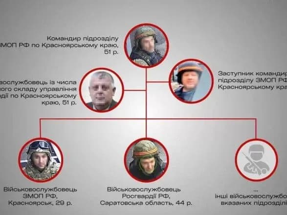 rozstrilyali-avtomobili-z-mirnimi-meshkantsyami-u-gostomeli-suditimut-pyatokh-viyskovosluzhbovtsiv-rf