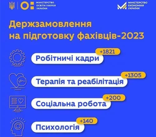 derzhzamovlennya-na-pidgotovku-fakhivtsiv-krayini-potribno-bilshe-medikiv-psikhologiv-ta-sotspratsivnikiv