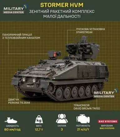 u-minoboroni-rozpovili-tekhnichni-kharakteristiki-stormer-hvm-i-scho-vin-yavlyaye-soboyu-na-poli-boyu