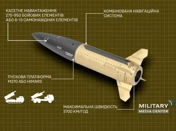 amerikanska-taktichna-balistichna-raketa-atacms-kharakteristiki-ta-zastosuvannya